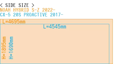 #NOAH HYBRID S-Z 2022- + CX-5 20S PROACTIVE 2017-